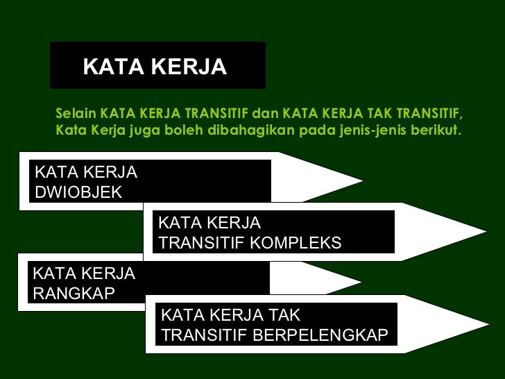 Kata Kerja Presentation