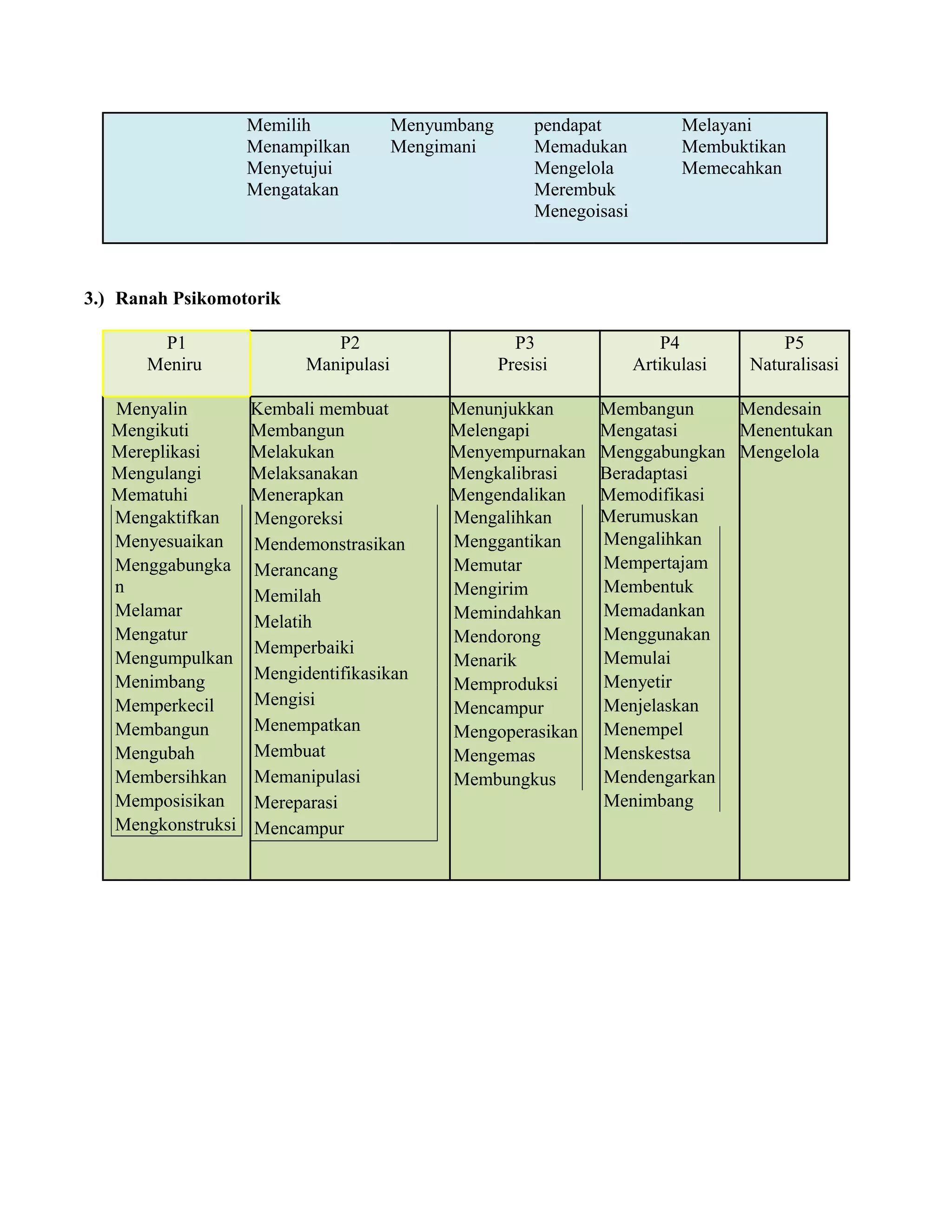 Kata kerja-operasional-bloom-revisi | DOC