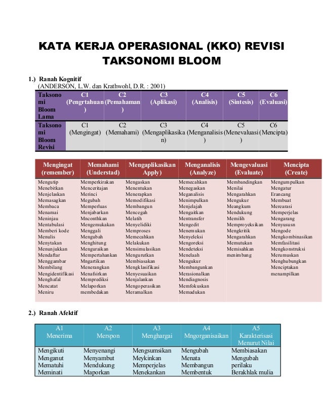 Kerja operasional bloom kata taksonomi Kata Kerja