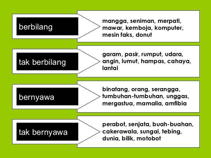 Kata Nama