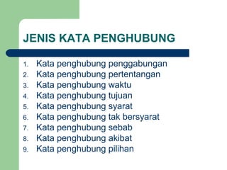 JENIS KATA PENGHUBUNG

1.   Kata penghubung penggabungan
2.   Kata penghubung pertentangan
3.   Kata penghubung waktu
4.   Kata penghubung tujuan
5.   Kata penghubung syarat
6.   Kata penghubung tak bersyarat
7.   Kata penghubung sebab
8.   Kata penghubung akibat
9.   Kata penghubung pilihan
 