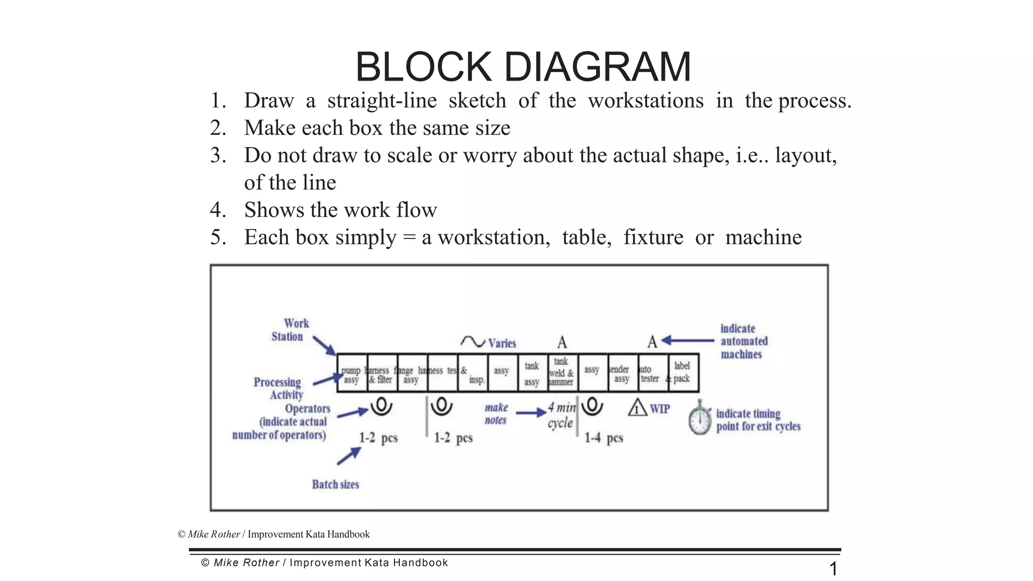 Block Diagrams Ppt Block Diagrams Ppt