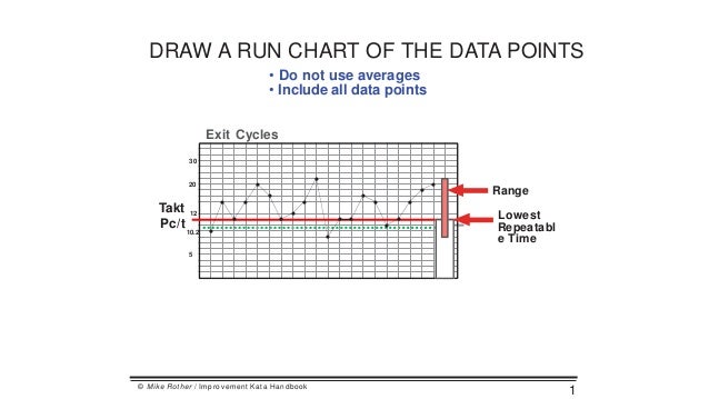 making run charts run charts