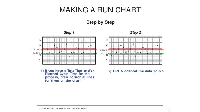 making run charts run charts