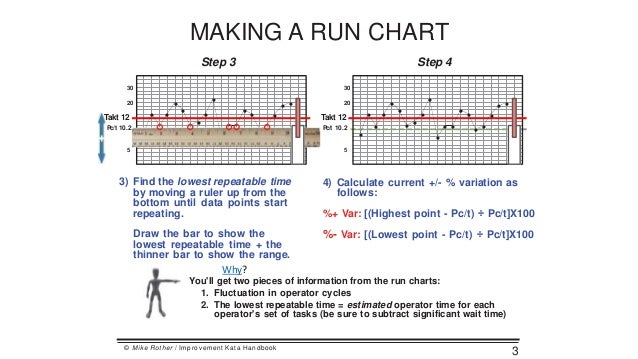 making run charts run charts