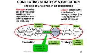 Vision
Next
Target
Conditio
n
Current
Conditio
n
Obstacles Challenge
CONNECTING STRATEGY & EXECUTION
By Mike Rother
Execution Strategy
Leaders establish the
organizationʼs
strategic concept (the
“rallying point” or
overall direction)
Managers develop
people by coached
practice of the
Improvement Kata
in the direction of
the challenge
The role of Challenge in an organization
2 weeks –
1 month
Successive T/Cs
to achieve the
Challenge
Distant
Often
General
“Principles”
1-3 years
Concrete
Hard Metrics
23
 