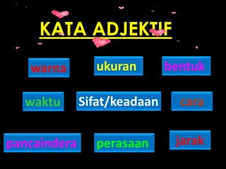KATA ADJEKTIF
warna
waktu
ukuran bentuk
cara
jarak
Sifat/keadaan
perasaanpancaindera
 