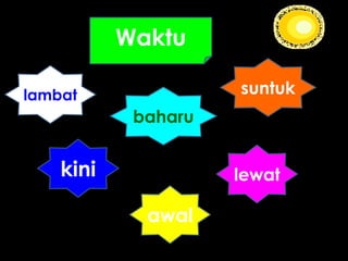 Waktu
kini
lambat
awal
lewat
suntuk
baharu
 