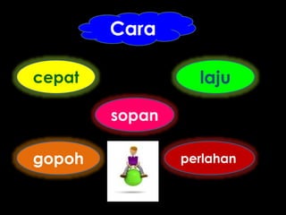 Cara
sopan
gopoh
cepat
perlahan
laju
 