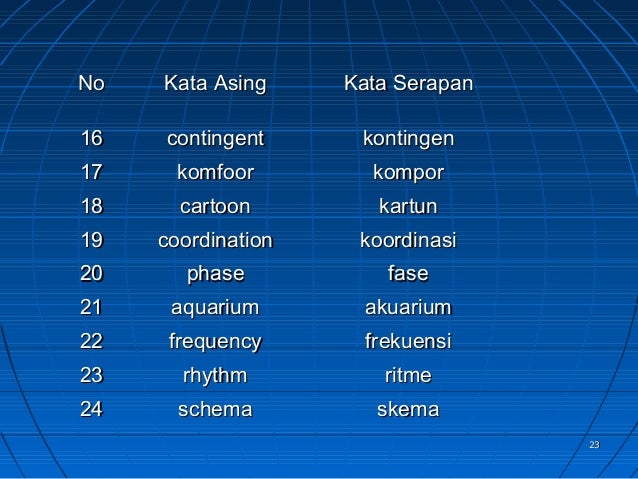 Kata baku dan kata tidak baku