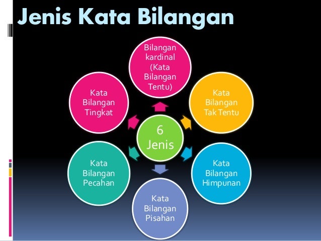 29 Kata Bilangan Kumpulan Dan Contohnya Psychology Stefi