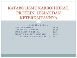 D I S U S U N O L E H :
A I N U N N A W I R A ( 0 2 )
A J E N G W U L A N D A R I ( 0 3 )
D W I K U R N I A E R F I D A ( 1 1 )
N O V I T A P R A S T Y A N I N G S I H ( 2 4 )
Z U L F A Y U K I S W A R G A N D A R I F . ( 3 1 )
KATABOLISME KARBOHIDRAT,
PROTEIN, LEMAK DAN
KETERKAITANNYA
 