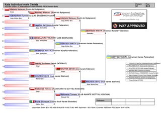 1
2
3
4
5
6
7
8
9
10
11
12
13
14
15
16
Referees:
(c)sportdata GmbH & Co KG 2000-2016(2016-10-09 17:09) -WKF Approved- v 9.0.5 build 1 License: KSA Atemi POL (expire 2016-10-14)
Tatami Pool
2/42
Kata Individual male Cadets
POLISH OPEN - X International Karate GRAND PRIX Bielsko-Biała
Adametz Mateusz (Bushi-do Bydgoszcz)
5Empi
TOBIASIŃSKI Tymoteusz (LKS ZARZEWIE Prudnik)
0Goju Shiho Sho
Leyshon Kai (Malta Karate Federation)
0Goju Shiho Sho
MCGILLIVRAY MURRAY (JKS SCOTLAND)
0Goju Shiho Sho
DENYSOV NIKITA (Ukrainian Karate Federation)
5Goju Shiho Dai
Hærdig_Andresen Jacob (NORWAY)
0Empi
NHUYEN DEVID (klub karate Edelveic)
5Bassai Dai
Walkowiak Tomasz (KLUB KARATE GOTTSU KOSCIAN)
3Empi
Bruna Giuseppe (Centro Studi Karate Shotokan)
2Kanku Sho
Adametz Mateusz (Bushi-do Bydgoszcz)
5
DENYSOV NIKITA (Ukrainian Karate Federation)
3Goju Shiho Sho
NHUYEN DEVID (klub karate Edelveic)
4Empi
Walkowiak Tomasz (KLUB KARATE GOTTSU KOSCIAN)
1Bassai Dai
Adametz Mateusz (Bushi-do Bydgoszcz)
2Goju Shiho Sho
NHUYEN DEVID (klub karate Edelveic)
2Goju Shiho Sho
DENYSOV NIKITA (Ukrainian Karate Federation)
3Gankaku
DENYSOV NIKITA (Ukrainian Karate Federation)
1. DENYSOV NIKITA (Ukrainian Karate Federation)
2. KOLABAU ILYA (klub karate Edelveic)
3. NHUYEN DEVID (klub karate Edelveic)
3. Marshall Alex (Shitokai Scotland)
5. KUNUGI Ginjiro (HASEGAWA Karate School)
5. Alecci Matteo (Centro Studi Karate Shotokan)
7. Adametz Mateusz (Bushi-do Bydgoszcz)
7. Polak Michał (ATEMI)
 