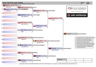 1
2
3
4
5
6
7
8
9
10
11
12
13
14
15
16
Referees:
(c)sportdata GmbH & Co KG 2000-2016(2016-10-09 17:09) -WKF Approved- v 9.0.5 build 1 License: KSA Atemi POL (expire 2016-10-14)
Tatami Pool
4/44
Kata Individual male Cadets
POLISH OPEN - X International Karate GRAND PRIX Bielsko-Biała
Sujetovs Eduards (IPPON.LV)
3Kanku Sho
Vassallo Andrew (Malta Karate Federation)
2Kanku Sho
SIMPSON LEWIS (JKS SCOTLAND)
5Goju Shiho Sho
Polak Michał (ATEMI)
3Goju Shiho Sho
ISHII SHION (HASEGAWA Karate School)
2Empi
Wojdakowski Jan (Gdański Klub Karate Do)
1Bassai Dai
Alecci Matteo (Centro Studi Karate Shotokan)
4Goju Shiho Dai
Merok Olav_Aarstad (NORWAY)
0Jion
KOLABAU ILYA (klub karate Edelveic)
5Bassai Dai
Sujetovs Eduards (IPPON.LV)
0Goju Shiho Sho
Polak Michał (ATEMI)
5Kanku Sho
Alecci Matteo (Centro Studi Karate Shotokan)
1Goju Shiho Sho
KOLABAU ILYA (klub karate Edelveic)
4Empi
SIMPSON LEWIS (JKS SCOTLAND)
0Unsu
KOLABAU ILYA (klub karate Edelveic)
4Goju Shiho Sho
Polak Michał (ATEMI)
1Sochin
KOLABAU ILYA (klub karate Edelveic)
1. DENYSOV NIKITA (Ukrainian Karate Federation)
2. KOLABAU ILYA (klub karate Edelveic)
3. NHUYEN DEVID (klub karate Edelveic)
3. Marshall Alex (Shitokai Scotland)
5. KUNUGI Ginjiro (HASEGAWA Karate School)
5. Alecci Matteo (Centro Studi Karate Shotokan)
7. Adametz Mateusz (Bushi-do Bydgoszcz)
7. Polak Michał (ATEMI)
 