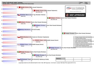 1
2
3
4
5
6
7
8
9
10
11
12
13
14
15
16
Referees:
(c)sportdata GmbH & Co KG 2000-2016(2016-10-09 17:09) -WKF Approved- v 9.0.5 build 1 License: KSA Atemi POL (expire 2016-10-14)
Tatami Pool
1/41
Kata Individual male Juniors
POLISH OPEN - X International Karate GRAND PRIX Bielsko-Biała
Vassallo Andrew (Malta Karate Federation)
5Unsu
Avramčev Marek (Karate Tygr Shotokan Ostrava)
0Bassai Dai
Corbascio Christian (Centro Studi Karate Shotokan)
5Kanku Sho
POOLE RHURAIDH (JKS SCOTLAND)
0
Michał Szostecki (Klub Karate-do Shotokan Krapkowice)
2Empi
KUNUGI Ginjiro (HASEGAWA Karate School)
3Nipaipo
Panagia Giuseppe (Centro Studi Karate Shotokan)
5Kanku Sho
Sucharzewski Paweł (SSK BUSHIDO Kędzierzyn-Koźle)
0Empi
Vassallo Andrew (Malta Karate Federation)
0Goju Shiho Sho
Corbascio Christian (Centro Studi Karate Shotokan)
5Unsu
KUNUGI Ginjiro (HASEGAWA Karate School)
1Suparinpai
Panagia Giuseppe (Centro Studi Karate Shotokan)
4Goju Shiho Dai
Corbascio Christian (Centro Studi Karate Shotokan)
1Goju Shiho Dai
Panagia Giuseppe (Centro Studi Karate Shotokan)
4Goju Shiho Sho
Panagia Giuseppe (Centro Studi Karate Shotokan)
1. Panagia Giuseppe (Centro Studi Karate Shotokan)
2. Dobrzyński Mikołaj (ATEMI)
3. Cieślik Szymon (LZS Karate-Do Głubczyce)
3. BREIT SEBASTIAN_OKAMOTO_PETTERSEN (N
5. Marshall Alex (Shitokai Scotland)
5. Corbascio Christian (Centro Studi Karate Shotokan
7. Lucinski Damian (Budokan Wrocław)
7. KUNUGI Ginjiro (HASEGAWA Karate School)
 