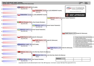 1
2
3
4
5
6
7
8
9
10
11
12
13
14
15
16
Referees:
(c)sportdata GmbH & Co KG 2000-2016(2016-10-09 17:09) -WKF Approved- v 9.0.5 build 1 License: KSA Atemi POL (expire 2016-10-14)
Tatami Pool
3/42
Kata Individual male Juniors
POLISH OPEN - X International Karate GRAND PRIX Bielsko-Biała
GIBSON JACK (JKS SCOTLAND)
2Goju Shiho Sho
TOBIASIŃSKI Tymoteusz (LKS ZARZEWIE Prudnik)
3
Bruna Giuseppe (Centro Studi Karate Shotokan)
1Goju Shiho Sho
DENYSOV NIKITA (Ukrainian Karate Federation)
4Goju Shiho Sho
Cieślik Szymon (LZS Karate-Do Głubczyce)
5Goju Shiho Sho
SIMPSON JAMIE (JKS SCOTLAND)
0Goju Shiho Sho
Seliazniov Anton (Inoue-Ha Shito-Ryu Keishin-Kai Belarus)
5Unsu
Alecci Matteo (Centro Studi Karate Shotokan)
0Goju Shiho Sho
TOBIASIŃSKI Tymoteusz (LKS ZARZEWIE Prudnik)
0Kanku Sho
DENYSOV NIKITA (Ukrainian Karate Federation)
5Goju Shiho Dai
Cieślik Szymon (LZS Karate-Do Głubczyce)
3Gankaku
Seliazniov Anton (Inoue-Ha Shito-Ryu Keishin-Kai Belarus)
2Nipaipo
DENYSOV NIKITA (Ukrainian Karate Federation)
0Gankaku
Cieślik Szymon (LZS Karate-Do Głubczyce)
5Unsu
Cieślik Szymon (LZS Karate-Do Głubczyce)
1. Panagia Giuseppe (Centro Studi Karate Shotokan)
2. Dobrzyński Mikołaj (ATEMI)
3. Cieślik Szymon (LZS Karate-Do Głubczyce)
3. BREIT SEBASTIAN_OKAMOTO_PETTERSEN (N
5. Marshall Alex (Shitokai Scotland)
5. Corbascio Christian (Centro Studi Karate Shotokan
7. Lucinski Damian (Budokan Wrocław)
7. KUNUGI Ginjiro (HASEGAWA Karate School)
 