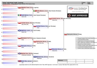 1
2
3
4
5
6
7
8
9
10
11
12
13
14
15
16
Referees:
(c)sportdata GmbH & Co KG 2000-2016(2016-10-09 17:09) -WKF Approved- v 9.0.5 build 1 License: KSA Atemi POL (expire 2016-10-14)
Tatami Pool
4/42
Kata Individual male Juniors
POLISH OPEN - X International Karate GRAND PRIX Bielsko-Biała
Jabłoński Paweł (Arashi Legnica)
2Empi
Scollo Mariano (Centro Studi Karate Shotokan)
3Kanku Sho
Lucinski Damian (Budokan Wrocław)
5Goju Shiho Sho
SIMPSON LEWIS (JKS SCOTLAND)
0Kanku Sho
MICHAŁEK PIOTR (Dynamic Akademia Karate)
0Empi
Dobrzyński Mikołaj (ATEMI)
5Empi
Marshall Alex (Shitokai Scotland)
5Chatanyara Kushanku
Merok Olav_Aarstad (NORWAY)
0Jion
Scollo Mariano (Centro Studi Karate Shotokan)
2Unsu
Lucinski Damian (Budokan Wrocław)
3Unsu
Dobrzyński Mikołaj (ATEMI)
4Goju Shiho Sho
Marshall Alex (Shitokai Scotland)
1Suparinpai
Lucinski Damian (Budokan Wrocław)
2Kanku Sho
Dobrzyński Mikołaj (ATEMI)
3Kanku Sho
Dobrzyński Mikołaj (ATEMI)
1. Panagia Giuseppe (Centro Studi Karate Shotokan)
2. Dobrzyński Mikołaj (ATEMI)
3. Cieślik Szymon (LZS Karate-Do Głubczyce)
3. BREIT SEBASTIAN_OKAMOTO_PETTERSEN (N
5. Marshall Alex (Shitokai Scotland)
5. Corbascio Christian (Centro Studi Karate Shotokan
7. Lucinski Damian (Budokan Wrocław)
7. KUNUGI Ginjiro (HASEGAWA Karate School)
 