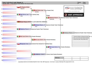 1
2
3
4
5
6
7
8
9
10
11
12
13
14
15
16
Referees:
(c)sportdata GmbH & Co KG 2000-2016(2016-10-09 17:09) -WKF Approved- v 9.0.5 build 1 License: KSA Atemi POL (expire 2016-10-14)
Tatami Pool
1/17
Kata Individual male Master A
POLISH OPEN - X International Karate GRAND PRIX Bielsko-Biała
Final
Żur Paweł (ATEMI)
2Papporen
Fazio Enrico (asd. Fukyu Karate Club)
3Empi
Garyan Sargis (KARATE CLUB EJMIATSIN ARMENIA)
Clemenza Roberto (Professional Karate Team Clemenza)
Paci Luca (Centro Studi Karate Shotokan)
Skrzypczak Adam (Gnieznienski Klub Karate-Do Yoshitaka Dojo)
CLEMENZA ROBERTO (Centro Studi Karate Shotokan)
Clemenza Roberto (Professional Karate Team Clemenza)
4Unsu
Paci Luca (Centro Studi Karate Shotokan)
Paci Luca (Centro Studi Karate Shotokan)
0Jion
Fazio Enrico (asd. Fukyu Karate Club)
1Gankaku
Clemenza Roberto (Professional Karate Team Clemenza)
5Suparinpai
Clemenza Roberto (Professional Karate Team Clemenza)
1. Clemenza Roberto (Professional Karate Team Cle
2. Paci Luca (Centro Studi Karate Shotokan)
3. Fazio Enrico (asd. Fukyu Karate Club)
 