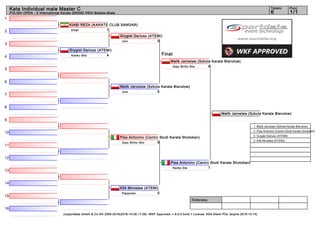 1
2
3
4
5
6
7
8
9
10
11
12
13
14
15
16
Referees:
(c)sportdata GmbH & Co KG 2000-2016(2016-10-09 17:09) -WKF Approved- v 9.0.5 build 1 License: KSA Atemi POL (expire 2016-10-14)
Tatami Pool
1/16
Kata Individual male Master C
POLISH OPEN - X International Karate GRAND PRIX Bielsko-Biała
Final
KIABI REZA (KARATE CLUB SANGAR)
1Empi
Grygiel Dariusz (ATEMI)
4Kanku Sho
Malik Jaroslaw (Szkola Karate Bierutow)
5Jion
Pisa Antonino (Centro Studi Karate Shotokan)
5Goju Shiho Sho
Kliś Mirosław (ATEMI)
0Papporen
Grygiel Dariusz (ATEMI)
0Jion
Pisa Antonino (Centro Studi Karate Shotokan)
1Kanku Dai
Malik Jaroslaw (Szkola Karate Bierutow)
4Goju Shiho Sho
Malik Jaroslaw (Szkola Karate Bierutow)
1. Malik Jaroslaw (Szkola Karate Bierutow)
2. Pisa Antonino (Centro Studi Karate Shotokan)
3. Grygiel Dariusz (ATEMI)
3. Kliś Mirosław (ATEMI)
 