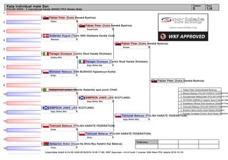 1
2
3
4
5
6
7
8
9
10
11
12
13
14
15
16
Referees:
(c)sportdata GmbH & Co KG 2000-2016(2016-10-09 17:09) -WKF Approved- v 9.0.5 build 1 License: KSA Atemi POL (expire 2016-10-14)
Tatami Pool
1/45
Kata Individual male Sen
POLISH OPEN - X International Karate GRAND PRIX Bielsko-Biała
Fabian Peter (Dukla Banská Bystrica)
5Paiku
Andersen August (Team GKK-Gladsaxe Karate Club)
0Wankan
Panagia Giuseppe (Centro Studi Karate Shotokan)
5Kanku Sho
Michalski Mateusz (SSK BUSHIDO Kędzierzyn-Koźle)
0Empi
mohammed zedam (Sports Assembly spot porch Chlef)
0
SIMPSON JAMIE (JKS SCOTLAND)
5Goju Shiho Sho
Tomiczek Mateusz (POLISH KARATE FEDERATION)
5Empi
Seliazniov Anton (Inoue-Ha Shito-Ryu Keishin-Kai Belarus)
0Unsu
Fabian Peter (Dukla Banská Bystrica)
5Suparinpai
Panagia Giuseppe (Centro Studi Karate Shotokan)
0Goju Shiho Dai
SIMPSON JAMIE (JKS SCOTLAND)
0Goju Shiho Sho
Tomiczek Mateusz (POLISH KARATE FEDERATION)
5Unsu
Fabian Peter (Dukla Banská Bystrica)
5Annan
Tomiczek Mateusz (POLISH KARATE FEDERATION)
0Goju Shiho Sho
Fabian Peter (Dukla Banská Bystrica)
1. Fabian Peter (Dukla Banská Bystrica)
2. Maczka Bartosz (POLISH KARATE FEDERATION
3. Szczypkowski Maksymilian (POLISH KARATE FED
3. PETRONI GABRIELE (Spazio Sport Forte dei Mar
5. Kowalewicz Michal (Klub Karate-do Shotokan Krap
5. Tomiczek Mateusz (POLISH KARATE FEDERATIO
7. Bordino Fabio (Centro Studi Karate Shotokan)
7. Panagia Giuseppe (Centro Studi Karate Shotokan)
 