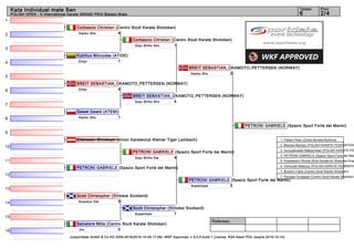 1
2
3
4
5
6
7
8
9
10
11
12
13
14
15
16
Referees:
(c)sportdata GmbH & Co KG 2000-2016(2016-10-09 17:09) -WKF Approved- v 9.0.5 build 1 License: KSA Atemi POL (expire 2016-10-14)
Tatami Pool
2/46
Kata Individual male Sen
POLISH OPEN - X International Karate GRAND PRIX Bielsko-Biała
Corbascio Christian (Centro Studi Karate Shotokan)
4Kanku Sho
Kubilius Minvydas (ATIDE)
1Empi
BREIT SEBASTIAN_OKAMOTO_PETTERSEN (NORWAY)
4Empi
Gaweł Dawid (ATEMI)
1Kanku Sho
Erlenwein Christoph (Union Karateclub Kleiner Tiger Lambach)
PETRONI GABRIELE (Spazio Sport Forte dei Marmi)
Scott Christopher (Shitokai Scotland)
5Kosukun Dai
Salvatore Milia (Centro Studi Karate Shotokan)
0Jiin
Corbascio Christian (Centro Studi Karate Shotokan)
1Goju Shiho Sho
PETRONI GABRIELE (Spazio Sport Forte dei Marmi)
4Goju Shiho Dai
BREIT SEBASTIAN_OKAMOTO_PETTERSEN (NORWAY)
4Goju Shiho Sho
Scott Christopher (Shitokai Scotland)
1Suparinpai
BREIT SEBASTIAN_OKAMOTO_PETTERSEN (NORWAY)
0Kanku Sho
PETRONI GABRIELE (Spazio Sport Forte dei Marmi)
5Suparinpai
PETRONI GABRIELE (Spazio Sport Forte dei Marmi)
1. Fabian Peter (Dukla Banská Bystrica)
2. Maczka Bartosz (POLISH KARATE FEDERATION
3. Szczypkowski Maksymilian (POLISH KARATE FED
3. PETRONI GABRIELE (Spazio Sport Forte dei Mar
5. Kowalewicz Michal (Klub Karate-do Shotokan Krap
5. Tomiczek Mateusz (POLISH KARATE FEDERATIO
7. Bordino Fabio (Centro Studi Karate Shotokan)
7. Panagia Giuseppe (Centro Studi Karate Shotokan)
 