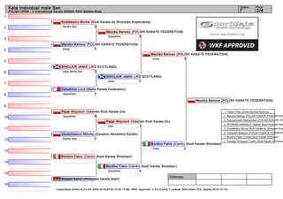 1
2
3
4
5
6
7
8
9
10
11
12
13
14
15
16
Referees:
(c)sportdata GmbH & Co KG 2000-2016(2016-10-09 17:09) -WKF Approved- v 9.0.5 build 1 License: KSA Atemi POL (expire 2016-10-14)
Tatami Pool
3/47
Kata Individual male Sen
POLISH OPEN - X International Karate GRAND PRIX Bielsko-Biała
Kowalewicz Michal (Klub Karate-do Shotokan Krapkowice)
0Kanku Sho
Maczka Bartosz (POLISH KARATE FEDERATION)
5Empi
SINCLAIR JAMIE (JKS SCOTLAND)
3Goju Shiho Dai
Debattista Luca (Malta Karate Federation)
2Gojushiho
Pająk Wojciech (Gdański Klub Karate Do)
5Gojushiho
Osuszkiewicz Mikołaj (Dynamic Akademia Karate)
0Kanku Sho
Bordino Fabio (Centro Studi Karate Shotokan)
Avoyan Ashot (Armenian karate team)
Maczka Bartosz (POLISH KARATE FEDERATION)
5Gojushiho
SINCLAIR JAMIE (JKS SCOTLAND)
0Unsu
Bordino Fabio (Centro Studi Karate Shotokan)
4Gojushiho
Pająk Wojciech (Gdański Klub Karate Do)
1Jion
Maczka Bartosz (POLISH KARATE FEDERATION)
3Unsu
Bordino Fabio (Centro Studi Karate Shotokan)
2Unsu
Maczka Bartosz (POLISH KARATE FEDERATION)
1. Fabian Peter (Dukla Banská Bystrica)
2. Maczka Bartosz (POLISH KARATE FEDERATION
3. Szczypkowski Maksymilian (POLISH KARATE FED
3. PETRONI GABRIELE (Spazio Sport Forte dei Mar
5. Kowalewicz Michal (Klub Karate-do Shotokan Krap
5. Tomiczek Mateusz (POLISH KARATE FEDERATIO
7. Bordino Fabio (Centro Studi Karate Shotokan)
7. Panagia Giuseppe (Centro Studi Karate Shotokan)
 