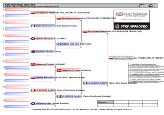 1
2
3
4
5
6
7
8
9
10
11
12
13
14
15
16
Referees:
(c)sportdata GmbH & Co KG 2000-2016(2016-10-09 17:09) -WKF Approved- v 9.0.5 build 1 License: KSA Atemi POL (expire 2016-10-14)
Tatami Pool
4/48
Kata Individual male Sen
POLISH OPEN - X International Karate GRAND PRIX Bielsko-Biała
Szczypkowski Maksymilian (POLISH KARATE FEDERATION)
Scollo Mariano (Centro Studi Karate Shotokan)
GIBSON JACK (JKS SCOTLAND)
Goncharov Nickolya (Unmei)
Haagensen Christian (NORWAY)
3
Adamów Aleksander (SSK BUSHIDO Kędzierzyn-Koźle)
2
LO_GIUDICE GABRIEL (Centro Studi Karate Shotokan)
5
Szafranek Jordan (Shitokai Scotland)
0
Szczypkowski Maksymilian (POLISH KARATE FEDERATION)
5
GIBSON JACK (JKS SCOTLAND)
0
Haagensen Christian (NORWAY)
LO_GIUDICE GABRIEL (Centro Studi Karate Shotokan)
Szczypkowski Maksymilian (POLISH KARATE FEDERATION)
5
LO_GIUDICE GABRIEL (Centro Studi Karate Shotokan)
0
Szczypkowski Maksymilian (POLISH KARATE FEDERATI
1. Fabian Peter (Dukla Banská Bystrica)
2. Maczka Bartosz (POLISH KARATE FEDERATION
3. Szczypkowski Maksymilian (POLISH KARATE FED
3. PETRONI GABRIELE (Spazio Sport Forte dei Mar
5. Kowalewicz Michal (Klub Karate-do Shotokan Krap
5. Tomiczek Mateusz (POLISH KARATE FEDERATIO
7. Bordino Fabio (Centro Studi Karate Shotokan)
7. Panagia Giuseppe (Centro Studi Karate Shotokan)
 