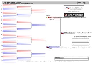 1
2
3
4
5
6
7
8
9
10
11
12
13
14
15
16
Referees:
(c)sportdata GmbH & Co KG 2000-2016(2016-10-09 17:09) -WKF Approved- v 9.0.5 build 1 License: KSA Atemi POL (expire 2016-10-14)
Tatami Pool
1/1
Kata Team female Seniors
POLISH OPEN - X International Karate GRAND PRIX Bielsko-Biała
Final
ITALIA (CANDIDI, MONTI, PONTECORVI) (Centro Studi Karate Shotokan)
0Kanku Sho
ŠŠK Prievidza (Bačíková, Brazdova, Merašická) (Športová škola karate Prievidza)
5Paiku
ŠŠK Prievidza (Bačíková, Brazdova, Merašická) (Športov
1. ŠŠK Prievidza (Športová škola karate Prievidza)
2. ITALIA (Centro Studi Karate Shotokan)
 
