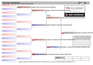 1
2
3
4
5
6
7
8
9
10
11
12
13
14
15
16
Referees:
(c)sportdata GmbH & Co KG 2000-2016(2016-10-09 17:09) -WKF Approved- v 9.0.5 build 1 License: KSA Atemi POL (expire 2016-10-14)
Tatami Pool
1/18
Kata Team male Seniors
POLISH OPEN - X International Karate GRAND PRIX Bielsko-Biała
Final
CSKS Italia (Bordino, Panagia, Scollo) (Centro Studi Karate Shotokan)
JKS SCOTLAND 3JS (GIBSON, SIMPSON, SINCLAIR) (JKS SCOTLAND)
1
POLAND (Maczka, Szczypkowski, Tomiczek) (POLISH KARATE FEDERATION)
Dogukan youth and sports club (Bolat, Kaymakçı, Özdemir) (Rıfat Bolat)
POLAND (Maczka, Szczypkowski, Tomiczek) (POLISH KARATE FEDERATION)
5
CSKS Italia (Bordino, Panagia, Scollo) (Centro Studi Karate Shotokan)
4
CSKS Italia (Bordino, Panagia, Scollo) (Centro Studi Karate Shotokan)
0
POLAND (Maczka, Szczypkowski, Tomiczek) (POLISH KA
1. POLAND (POLISH KARATE FEDERATION)
2. CSKS Italia (Centro Studi Karate Shotokan)
3. JKS SCOTLAND 3JS (JKS SCOTLAND)
 