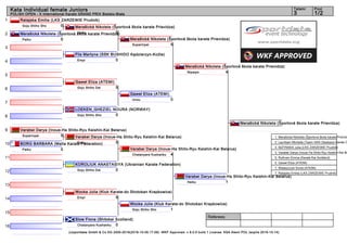 1
2
3
4
5
6
7
8
9
10
11
12
13
14
15
16
Referees:
(c)sportdata GmbH & Co KG 2000-2016(2016-10-09 17:09) -WKF Approved- v 9.0.5 build 1 License: KSA Atemi POL (expire 2016-10-14)
Tatami Pool
1/23
Kata Individual female Juniors
POLISH OPEN - X International Karate GRAND PRIX Bielsko-Biała
Ratajska Emilia (LKS ZARZEWIE Prudnik)
0Goju Shiho Sho
Merašická Nikoleta (Športová škola karate Prievidza)
5Paiku
Flis Martyna (SSK BUSHIDO Kędzierzyn-Koźle)
0Empi
Gaweł Eliza (ATEMI)
5Goju Shiho Dai
LOEKEN_GHEZIEL NOURA (NORWAY)
0Goju Shiho Sho
Varabei Darya (Inoue-Ha Shito-Ryu Keishin-Kai Belarus)
5Suparinpai
BORG BARBARA (Malta Karate Federation)
0Paiku
KOROLIUK ANASTASIYA (Ukrainian Karate Federation)
0Goju Shiho Dai
Wocka Julia (Klub Karate-do Shotokan Krapkowice)
5Empi
Slow Fiona (Shitokai Scotland)
0Chatanyara Kushanku
Merašická Nikoleta (Športová škola karate Prievidza)
5Heiku
Varabei Darya (Inoue-Ha Shito-Ryu Keishin-Kai Belarus)
5Paiku
Gaweł Eliza (ATEMI)
0Unsu
Varabei Darya (Inoue-Ha Shito-Ryu Keishin-Kai Belarus)
4Chatanyara Kushanku
Wocka Julia (Klub Karate-do Shotokan Krapkowice)
1Goju Shiho Sho
Merašická Nikoleta (Športová škola karate Prievidza)
5Suparinpai
Varabei Darya (Inoue-Ha Shito-Ryu Keishin-Kai Belarus)
1Heiku
Merašická Nikoleta (Športová škola karate Prievidza)
4Nipaipo
Merašická Nikoleta (Športová škola karate Prievidza)
1. Merašická Nikoleta (Športová škola karate Prievidz
2. Lauritsen Michella (Team GKK-Gladsaxe Karate C
3. NIŻYŃSKA Julia (LKS ZARZEWIE Prudnik)
3. Varabei Darya (Inoue-Ha Shito-Ryu Keishin-Kai Be
5. Ruthven Emma (Karate Kai Scotland)
5. Gaweł Eliza (ATEMI)
7. Walaszczyk Sonia (ATEMI)
7. Ratajska Emilia (LKS ZARZEWIE Prudnik)
 