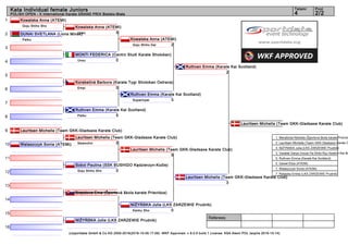 1
2
3
4
5
6
7
8
9
10
11
12
13
14
15
16
Referees:
(c)sportdata GmbH & Co KG 2000-2016(2016-10-09 17:09) -WKF Approved- v 9.0.5 build 1 License: KSA Atemi POL (expire 2016-10-14)
Tatami Pool
2/24
Kata Individual female Juniors
POLISH OPEN - X International Karate GRAND PRIX Bielsko-Biała
Kowalska Anna (ATEMI)
Goju Shiho Sho
DUNAI SVETLANA (Lions Minsk)
Paiku
MONTI FEDERICA (Centro Studi Karate Shotokan)
0Unsu
Korabečná Barbora (Karate Tygr Shotokan Ostrava)
0Empi
Ruthven Emma (Karate Kai Scotland)
5Paiku
Lauritsen Michella (Team GKK-Gladsaxe Karate Club)
Walaszczyk Sonia (ATEMI)
Sobol Paulina (SSK BUSHIDO Kędzierzyn-Koźle)
0Goju Shiho Sho
Brazdova Ema (Športová škola karate Prievidza)
NIŻYŃSKA Julia (LKS ZARZEWIE Prudnik)
Kowalska Anna (ATEMI)
5Unsu
Lauritsen Michella (Team GKK-Gladsaxe Karate Club)
5Seienchin
Kowalska Anna (ATEMI)
2Goju Shiho Dai
Ruthven Emma (Karate Kai Scotland)
3Suparinpai
NIŻYŃSKA Julia (LKS ZARZEWIE Prudnik)
0Kanku Sho
Lauritsen Michella (Team GKK-Gladsaxe Karate Club)
5
Ruthven Emma (Karate Kai Scotland)
2
Lauritsen Michella (Team GKK-Gladsaxe Karate Club)
3
Lauritsen Michella (Team GKK-Gladsaxe Karate Club)
1. Merašická Nikoleta (Športová škola karate Prievidz
2. Lauritsen Michella (Team GKK-Gladsaxe Karate C
3. NIŻYŃSKA Julia (LKS ZARZEWIE Prudnik)
3. Varabei Darya (Inoue-Ha Shito-Ryu Keishin-Kai Be
5. Ruthven Emma (Karate Kai Scotland)
5. Gaweł Eliza (ATEMI)
7. Walaszczyk Sonia (ATEMI)
7. Ratajska Emilia (LKS ZARZEWIE Prudnik)
 