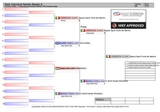 1
2
3
4
5
6
7
8
9
10
11
12
13
14
15
16
Referees:
(c)sportdata GmbH & Co KG 2000-2016(2016-10-09 17:09) -WKF Approved- v 9.0.5 build 1 License: KSA Atemi POL (expire 2016-10-14)
Tatami Pool
1/16
Kata Individual female Master A
POLISH OPEN - X International Karate GRAND PRIX Bielsko-Biała
Final
LORENZONI ELENA (Spazio Sport Forte dei Marmi)
5Annan
QUEEN SARAH (JKS SCOTLAND)
0Goju Shiho Sho
Redai Ildiko (SKIF HUNGARY)
Gennaro Cristina (Centro Studi Karate Shotokan)
Goju Shiho Sho
Gennaro Cristina (Centro Studi Karate Shotokan)
0Goju Shiho Sho
LORENZONI ELENA (Spazio Sport Forte dei Marmi)
5Suparinpai
LORENZONI ELENA (Spazio Sport Forte dei Marmi)
1. LORENZONI ELENA (Spazio Sport Forte dei Marm
2. Gennaro Cristina (Centro Studi Karate Shotokan)
3. QUEEN SARAH (JKS SCOTLAND)
 
