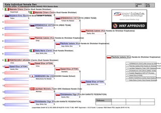1
2
3
4
5
6
7
8
9
10
11
12
13
14
15
16
Referees:
(c)sportdata GmbH & Co KG 2000-2016(2016-10-09 17:09) -WKF Approved- v 9.0.5 build 1 License: KSA Atemi POL (expire 2016-10-14)
Tatami Pool
2/26
Kata Individual female Sen
POLISH OPEN - X International Karate GRAND PRIX Bielsko-Biała
Masnata Chiara (Centro Studi Karate Shotokan)
3Suparinpai
Brazdova Ema (Športová škola karate Prievidza)
2Paiku
AFENDIKOVA VIKTORIYA (IRBIS TEAM)
3Papporen
Piechota Izabela (Klub Karate-do Shotokan Krapkowice)
5Empi
Stella Maria (Centro Studi Karate Shotokan)
0Goju Shiho Sho
PONTECORVI ARIANNI (Centro Studi Karate Shotokan)
0Unsu
Gaweł Eliza (ATEMI)
5Kanku Sho
HASEGAWA Mai (HASEGAWA Karate School)
1Matsumura No Bassai
Lauritsen Michella (Team GKK-Gladsaxe Karate Club)
2Wankan
Chmielewska Olga (POLISH KARATE FEDERATION)
3Goju Shiho Dai
Masnata Chiara (Centro Studi Karate Shotokan)
2Chatanyara Kushanku
Gaweł Eliza (ATEMI)
4Unsu
Piechota Izabela (Klub Karate-do Shotokan Krapkowice)
3Goju Shiho Sho
AFENDIKOVA VIKTORIYA (IRBIS TEAM)
2Tomari No Bassai
Gaweł Eliza (ATEMI)
3Gankaku
Chmielewska Olga (POLISH KARATE FEDERATION)
2Kanku Sho
Piechota Izabela (Klub Karate-do Shotokan Krapkowice)
4Kanku Sho
Gaweł Eliza (ATEMI)
1Goju Shiho Sho
Piechota Izabela (Klub Karate-do Shotokan Krapkowice)
1. YERMAKOVA SVIATLANA (Inoue-Ha Shito-Ryu K
2. Piechota Izabela (Klub Karate-do Shotokan Krapko
3. Lauritsen Natascha (Team GKK-Gladsaxe Karate
3. AFENDIKOVA VIKTORIYA (IRBIS TEAM)
5. Kubatek Magdalena (AZS UP Wrocław)
5. Gaweł Eliza (ATEMI)
7. MONTI FEDERICA (Centro Studi Karate Shotokan
7. Stella Maria (Centro Studi Karate Shotokan)
 