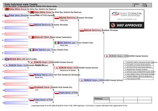 1
2
3
4
5
6
7
8
9
10
11
12
13
14
15
16
Referees:
(c)sportdata GmbH & Co KG 2000-2016(2016-10-09 17:09) -WKF Approved- v 9.0.5 build 1 License: KSA Atemi POL (expire 2016-10-14)
Tatami Pool
1/41
Kata Individual male Cadets
POLISH OPEN - X International Karate GRAND PRIX Bielsko-Biała
Kislou Mikita (Inoue-Ha Shito-Ryu Keishin-Kai Belarus)
5
Ferad Jakub (Shotokan Karate Klub ATTFIS Ostrava)
0
Babinski Bartlomiej (Budokan Wrocław)
5
MICALLEF SEAN (Malta Karate Federation)
1
Zara Gabriele (asd. Fukyu Karate Club)
4
WOODS BEN (JKS SCOTLAND)
0
KUNUGI Ginjiro (HASEGAWA Karate School)
5
Mullauer Maciej (Obornicki Klub Karate-Do Shotokan)
1Kanku Sho
Gruźlewski Daniel (Gdański Klub Karate Do)
0Jion
Fulara Daniel (ATEMI)
5Jion
Kislou Mikita (Inoue-Ha Shito-Ryu Keishin-Kai Belarus)
0Unsu
KUNUGI Ginjiro (HASEGAWA Karate School)
4Kosukun Dai
Babinski Bartlomiej (Budokan Wrocław)
4Kanku Sho
Zara Gabriele (asd. Fukyu Karate Club)
1Kanku Sho
KUNUGI Ginjiro (HASEGAWA Karate School)
5Matsumura No Bassai
Fulara Daniel (ATEMI)
0
Babinski Bartlomiej (Budokan Wrocław)
2
KUNUGI Ginjiro (HASEGAWA Karate School)
3
KUNUGI Ginjiro (HASEGAWA Karate School)
1. DENYSOV NIKITA (Ukrainian Karate Federation)
2. KOLABAU ILYA (klub karate Edelveic)
3. NHUYEN DEVID (klub karate Edelveic)
3. Marshall Alex (Shitokai Scotland)
5. KUNUGI Ginjiro (HASEGAWA Karate School)
5. Alecci Matteo (Centro Studi Karate Shotokan)
7. Adametz Mateusz (Bushi-do Bydgoszcz)
7. Polak Michał (ATEMI)
 
