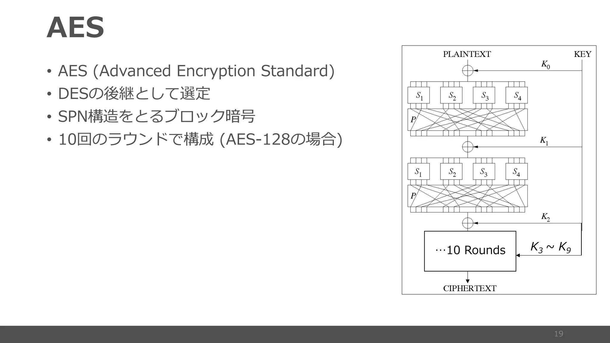 • )- 0 10 ) 82 -8 0 0
• ()-AN
• - S E
• PA D SR )- A
9 0
 