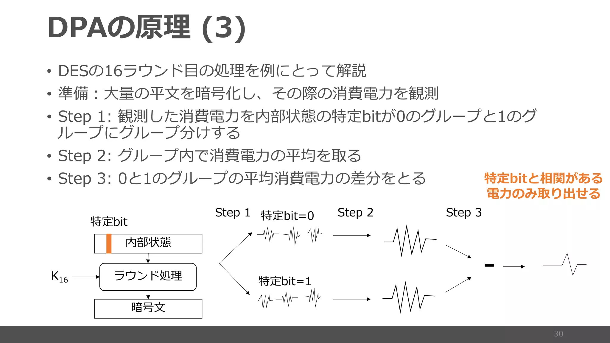 3
• E b= :
• 1 0 S
• S K - 3 2D
2D= 2D 6
• 2DK S e
• 2D e S
K
E
-
-
-
(
)
 