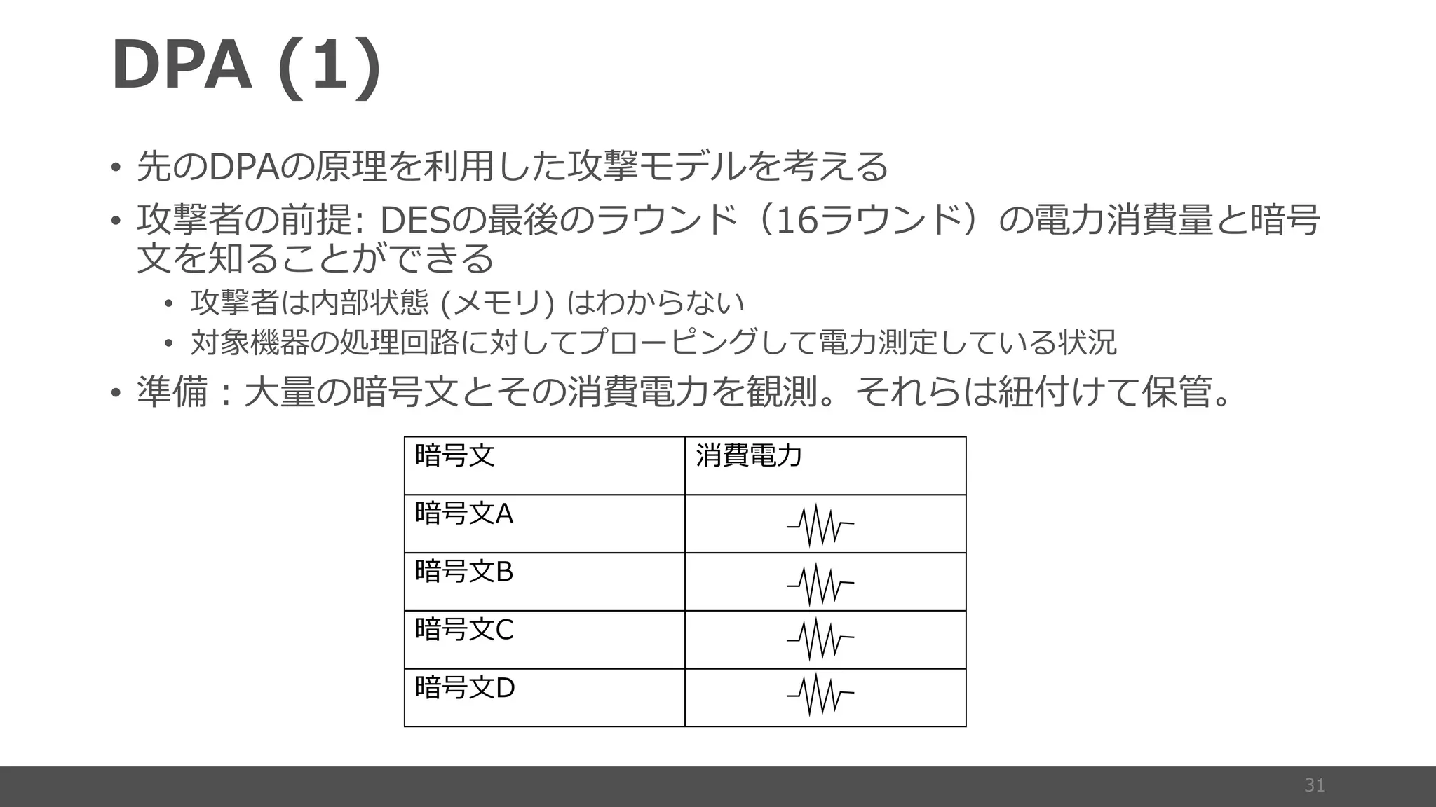 • ( : C
• () S S
C C
• A P AE3B 1
• S 1C
• DBA 6
(
 