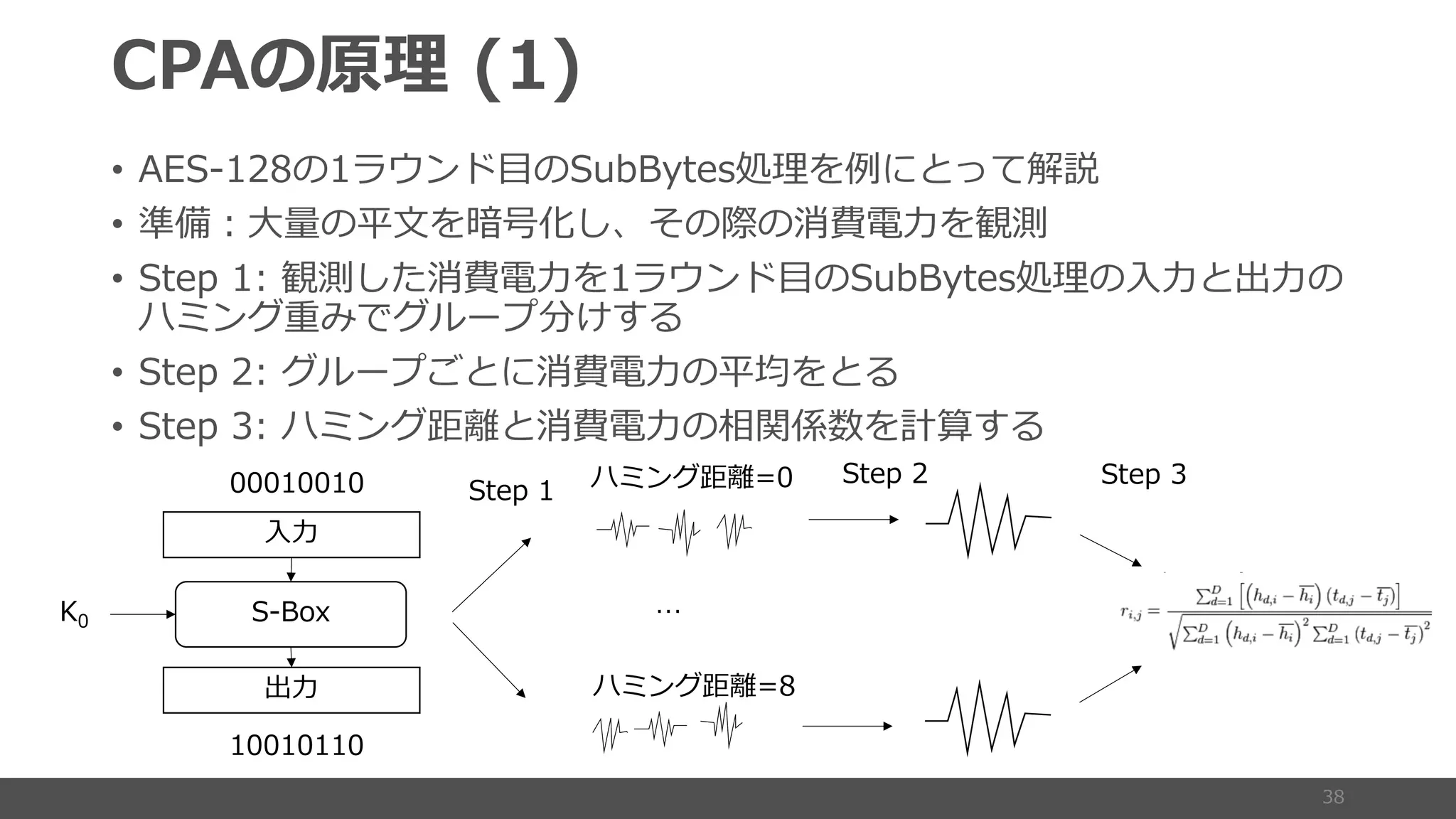 • 2 1-0 B
• b so = e
• 1- e 2 1-0 B
K EA S
• 1- :B e p B
• 1- K B e
3
K
8
1-
1- 1-
K
 