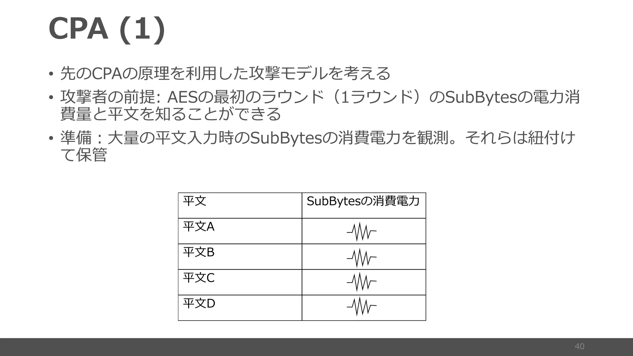 • SD D 4B
• P E E
D B B
• b 1 D 0:CA
e
 