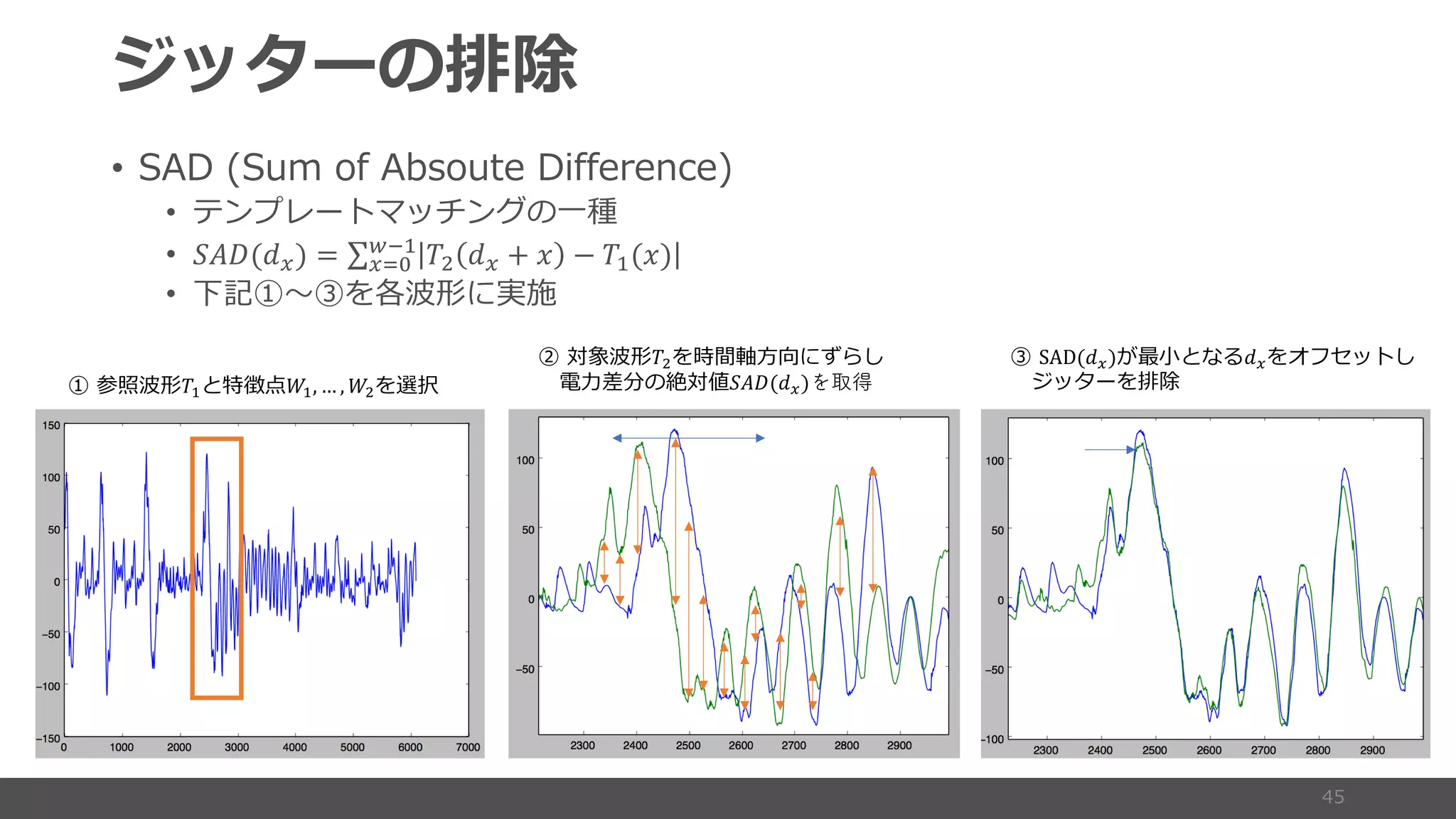 • ) ( ))( ( (
• D
• !"#(%&) = ∑&*+
,-.
/0 %& + 2 − /.(2)
• S m o fb
m fb/. i 4., … , 40
n fb/0 5
c!"#(%&)を取得
o SAD(%&)4 %& AD 5
D e
 