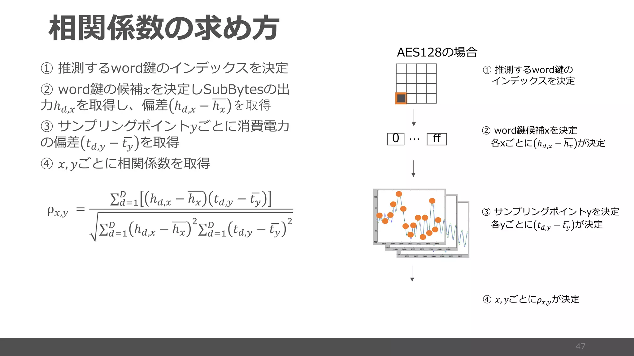 b 1
E
1 2
27 ℎ",$ − ℎ$
d B A
7 &",' − (&'
b 1 E
1 ) 8 0
ℎ",$ S 84 ℎ",$ − ℎ$ を取得
d B A *7
&",' − (&' S
e ), *7 S
ρ$,' =
∑"./
0
ℎ",$ − ℎ$ &",' − (&'
∑"./
0
ℎ",$ − ℎ$
1
∑"./
0
&",' − (&'
1
e ), *7 2$,'
 