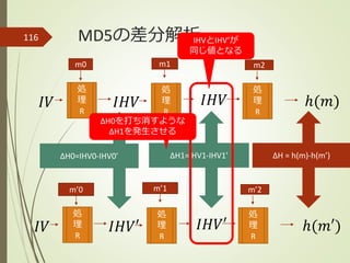 MD5の差分解析116
𝐼𝑉
m0 m1 m2
ℎ(𝑚)
ℎ(𝑚′)
処
理
R
𝐼𝐻𝑉
処
理
R
𝐼𝐻𝑉
処
理
R
𝐼𝑉
m’0 m’1 m’2
処
理
R
𝐼𝐻𝑉′
処
理
R
𝐼𝐻𝑉′
処
理
R
ΔH = h(m)-h(m’)ΔH0=IHV0-IHV0’ ΔH1=IHV1-IHV1’
ΔH0を打ち消すような
ΔH1を発生させる
IHVとIHV’が
同じ値となる
 