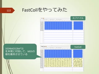 FastCollをやってみた122
1024bit(512bit*2)
を末尾に付加して、MD5の
値を衝突させている
元ファイル
FastColl
 