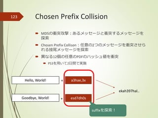 Chosen Prefix Collision
 MD5の衝突攻撃：あるメッセージと衝突するメッセージを
探索
 Chosen Prefix Collison：任意の2つのメッセージを衝突させら
れる接尾メッセージを探索
 異なる12個の任意のPDFのハッシュ値を衝突
 PS3を用いて2日間で実施
123
Hello, World!
Goodbye, World!
a3hae,3x
esd7dh0s+
+
ekah397hal..
suffixを探索！
 