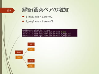 解答(衝突ペアの増加)139
 1_msg1.exe = 1.exe+m2
 1_msg2.exe = 1.exe+m’2
1.exe
R
m2
R
m’2
R
 