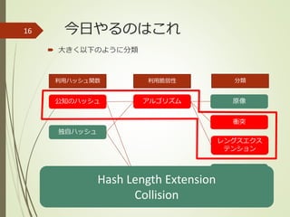 今日やるのはこれ
 大きく以下のように分類
16
利用ハッシュ関数
公知のハッシュ
独自ハッシュ
利用脆弱性
アルゴリズム
プロトコル
原像
衝突
レングスエクス
テンション
分類
その他
(主にPPC)
Hash Length Extension
Collision
 