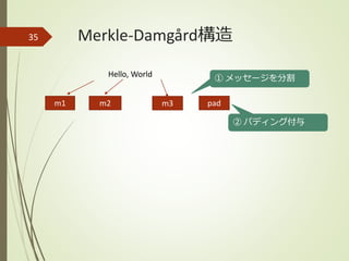 Merkle-Damgård構造35
Hello, World
m1 m2 m3
① メッセージを分割
pad
② パディング付与
 