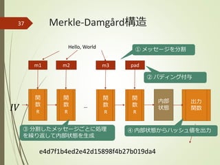 Merkle-Damgård構造37
内部
状態𝐼𝑉 …
Hello, World
m1 m2 m3
① メッセージを分割
pad
② パディング付与
関
数
R
関
数
R
関
数
R
関
数
R
③ 分割したメッセージごとに処理
を繰り返して内部状態を生成
e4d7f1b4ed2e42d15898f4b27b019da4
出力
関数
④ 内部状態からハッシュ値を出力
 