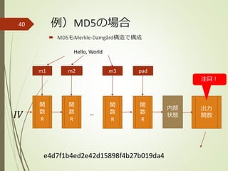 例）MD5の場合40
内部
状態𝐼𝑉 …
Hello, World
m1 m2 m3 pad
関
数
R
関
数
R
関
数
R
関
数
R
出力
関数
e4d7f1b4ed2e42d15898f4b27b019da4
注目！
 MD5もMerkle-Damgård構造で構成
 