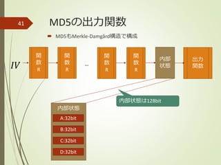 MD5の出力関数41
内部
状態𝐼𝑉 …
関
数
R
関
数
R
関
数
R
関
数
R
出力
関数
 MD5もMerkle-Damgård構造で構成
内部状態
A:32bit
B:32bit
C:32bit
D:32bit
内部状態は128bit
 